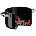 3201006019 Wmf Fusıontec 4 Parça Tencere Seti – STANDART - Görsel 2